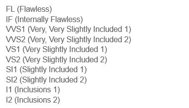 Clarity-Scale